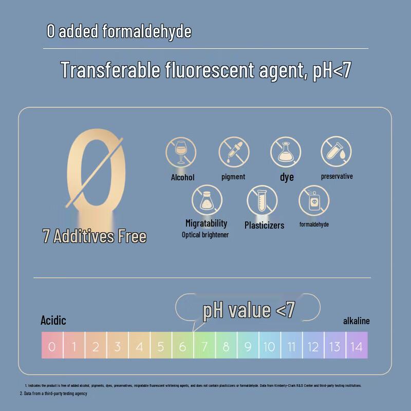 KOTEX Sun-Baked Antibacterial Pure Cotton Sanitary Pads Day & Night Combo Pack