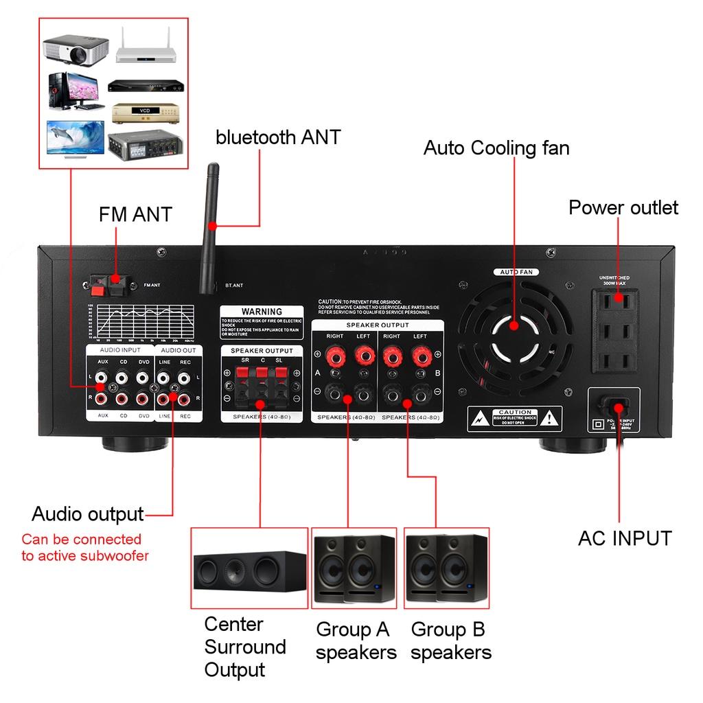 110V 220V 3000W AV Amp Speaker with Remote Control Support FM USB SD Cards 7 Channel bluetooth Audio Power Amplifier