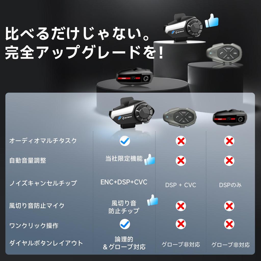 Moman H2S Motorcycle Set of Wireless Helmet Up to 1000m Communication Simultaneous HIFI 40mm Triple Noise Cancellation Automatic Volume Music FM Audio