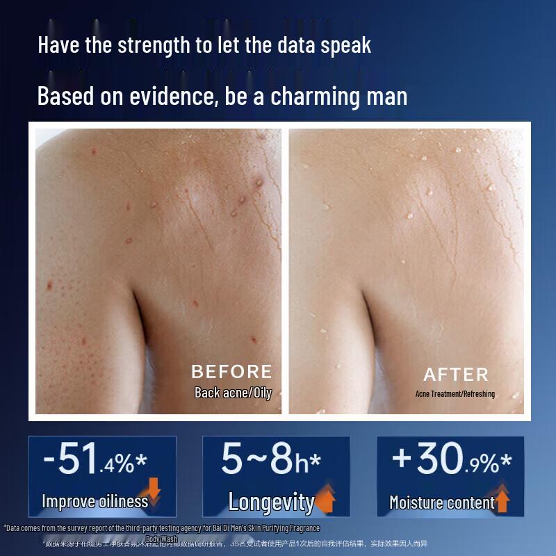 Baitie Men's Oil Control Shampoo & Shower Gel Set