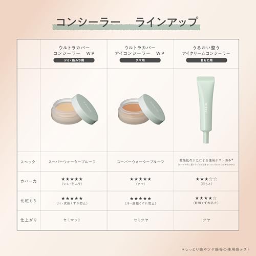 FASIO Moisturizing Eye Cream Concealer 00 Orange Beige 12g Area Addressing Dryness Dark Circles Blemishes. Contains Beauty Serum Radiance Color