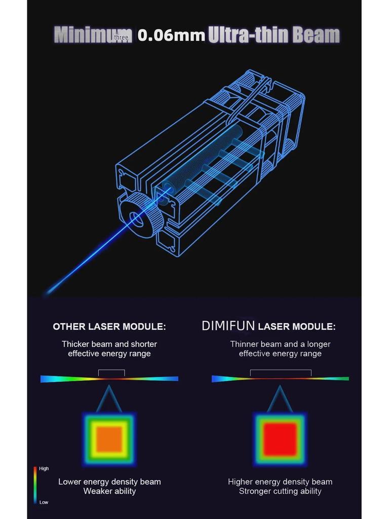 Laser Engraving & Cutting Machine with Laser Head Module for DIY Marking & Printing