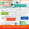 2026 Spring Classroom Notes for Grades 1-6 (Vol. 1 & 2) - Chinese, Math, English - Top Student Preview