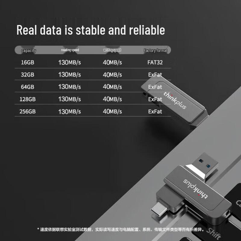 Lenovo Thinkplus MU253 Dual-Interface Metal USB Drive
