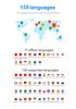 Stylo Traducteur Intelligent Multilingue: Traduction Hors Ligne et Interprétation Simultanée Russe pour le Voyage et les Affaires