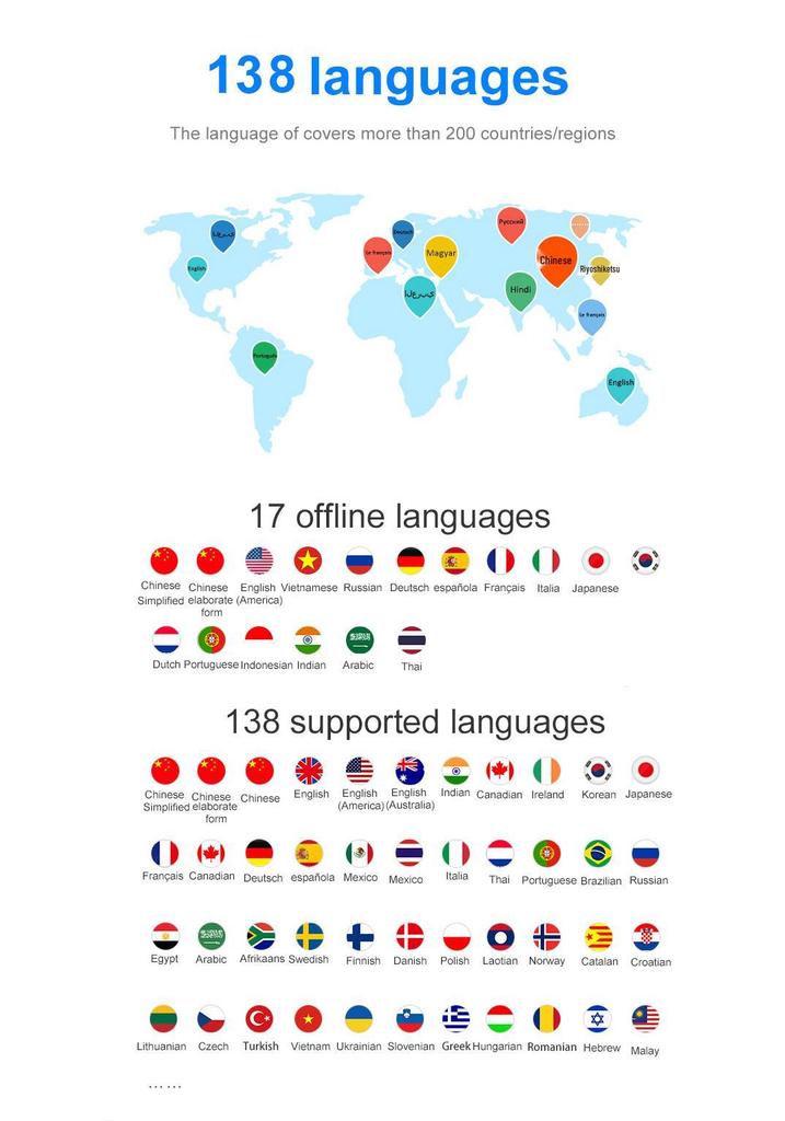 Stylo Traducteur Intelligent Multilingue: Traduction Hors Ligne et Interprétation Simultanée Russe pour le Voyage et les Affaires