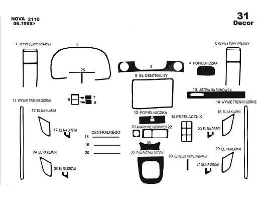 

Накладки на панель (Meric) для 31 серия