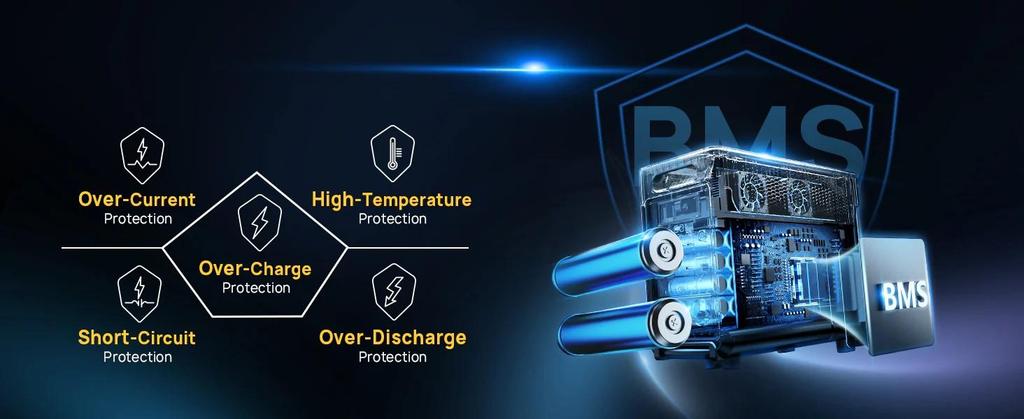 AFERIY P310 Portable Power Station, 3840Wh LiFePO4 Battery,13 Outputs, 4000+ Charge Cycles, 10ms UPS Function, APP Control