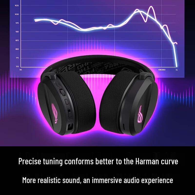 ROG Breakwind Tri-Mode Wireless Gaming Headset