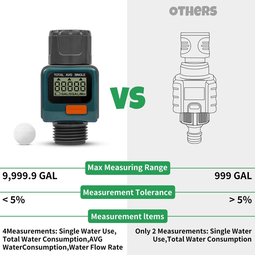 Eshico Water Flow Meter Measure Gallon/Liter Consumption and Flow Rate for Outdoor Garden Hose Watering, RV Water Tank Filling
