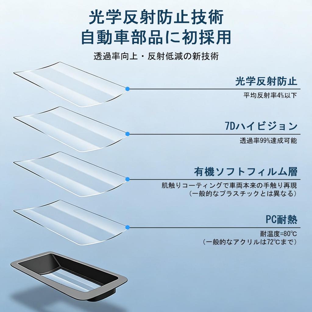 New Toyota Cruiser Film HUD Protective Cover Design Dustproof Cover Waterproof High Visibility Double Image Prevention Reflection Reduction High