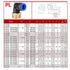 5 Stück 4mm 6mm 8mm Pneumatik-Luftfitting PL/PB/PC/PCF/SL Gewinde 1/8" 1/4 3/8 1/2 Gerade Schlauchfittings Rohr Schnellverbinder