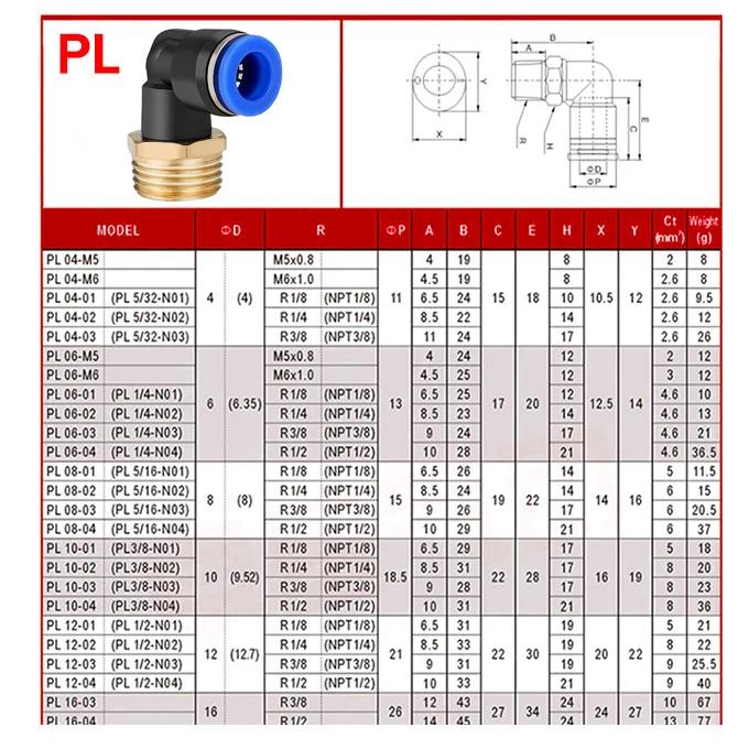 5 Stück 4mm 6mm 8mm Pneumatik-Luftfitting PL/PB/PC/PCF/SL Gewinde 1/8" 1/4 3/8 1/2 Gerade Schlauchfittings Rohr Schnellverbinder