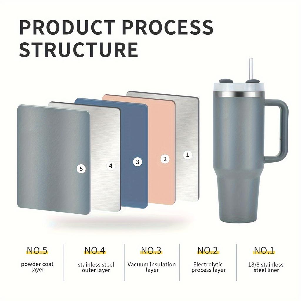 40oz Stainless Steel Car Cup Large Capacity Water Cup with Handle and Straw Double-walled Insulated Travel Mug Holiday Gifts