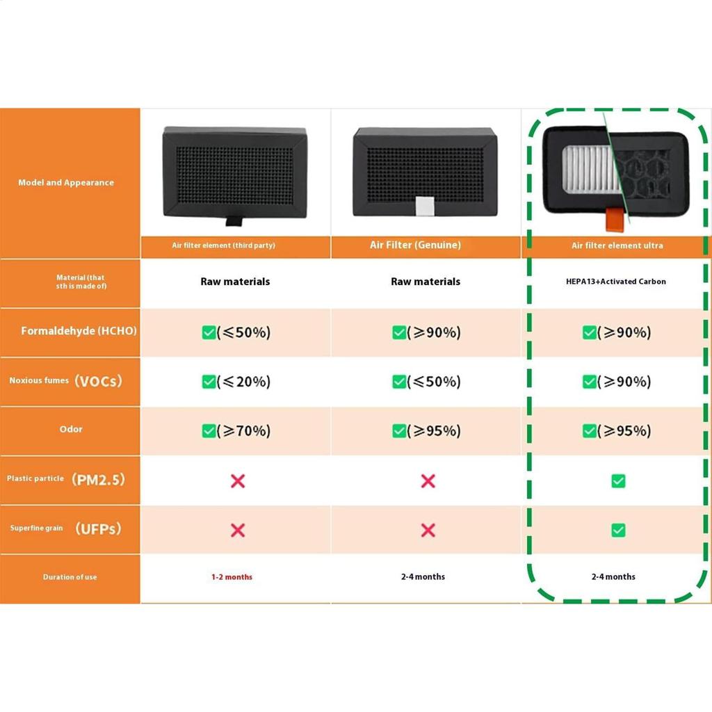 3D-Drucker Filter Geruchsentfernungs-Kartusche Luftfilter 3D-Druck Filament Für Zuhause Klassenzimmer Werkstatt Büro Labor Hobbyisten