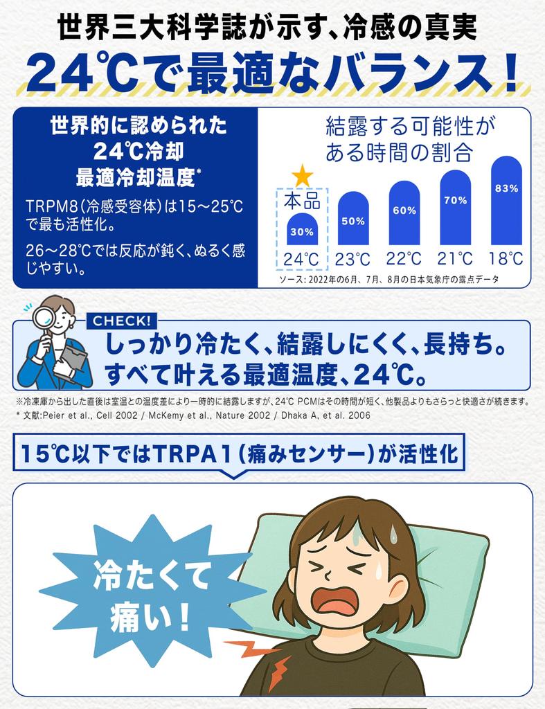 Genki a first in Utility Model Patent Soft x PCM Cooling Heatstroke Strongest Heat Fever Sleep Convenient for Day Perfect for Babies and Perfect for