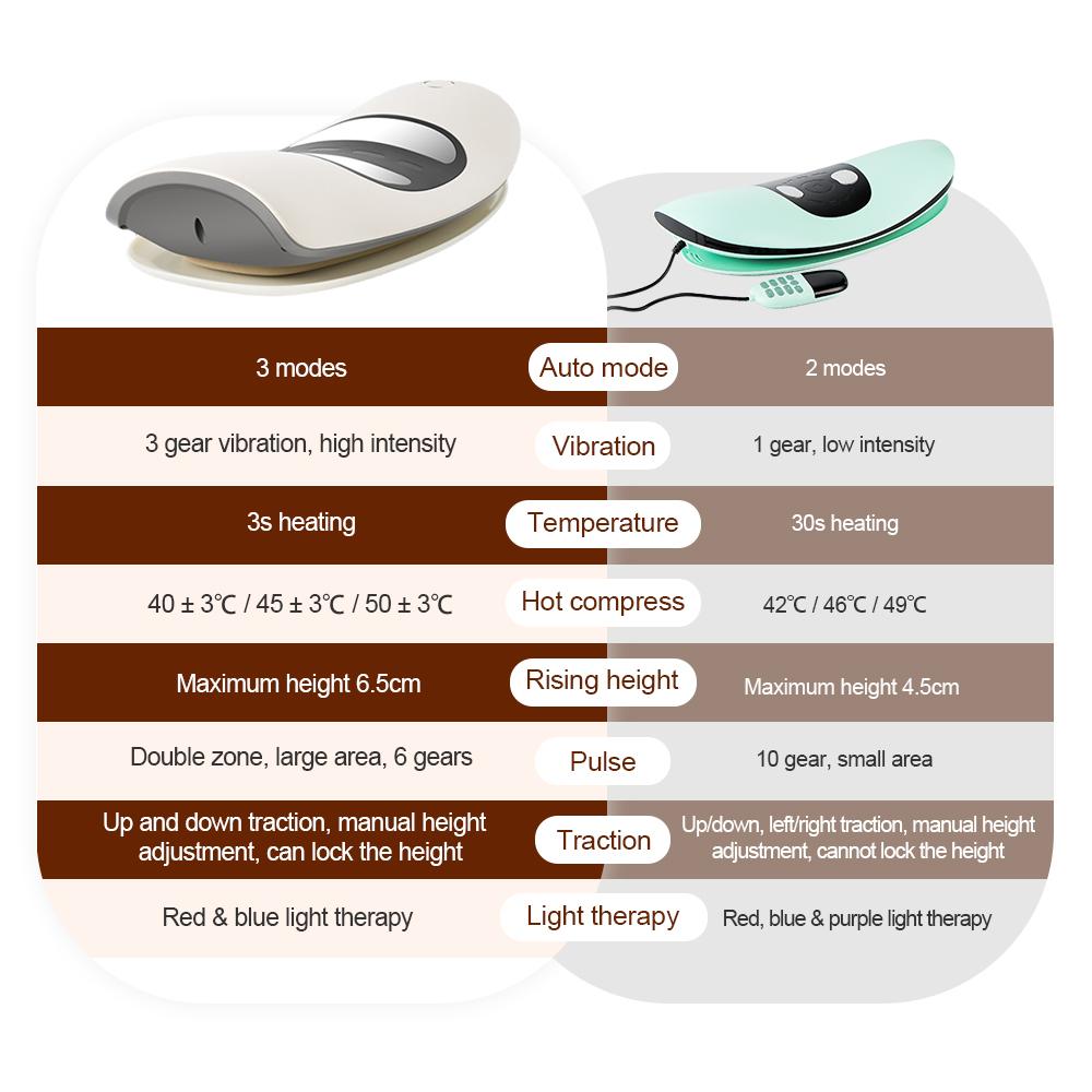 Elektrisches Lendenwirbelsäulen-Traktionsmassagegerät Aufblasbares Rückenstreckgerät Verstellbares Vibrations-Taillenmassagegerät Taillen-Wirbelsäulen-Stütze Rücken