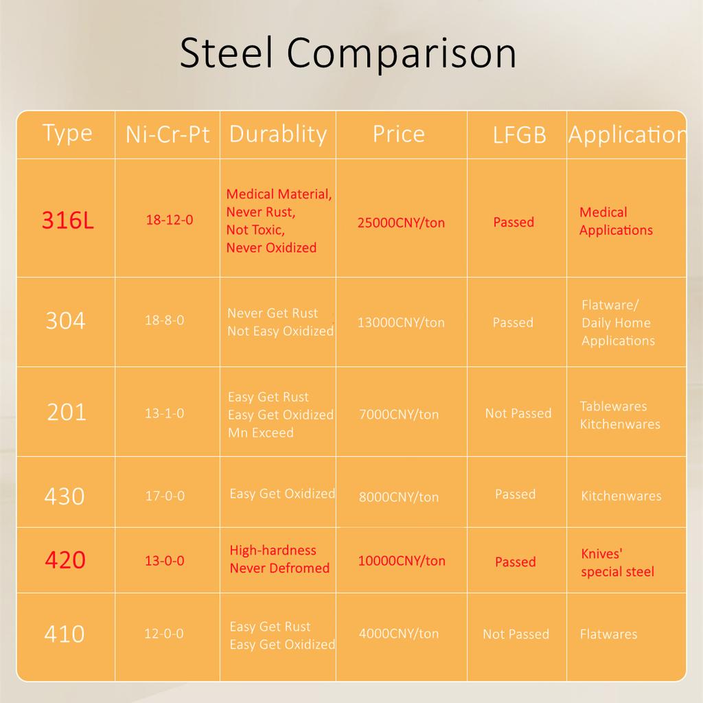 Luxury LFGB Certificated 316L Stainless Steel Cutlery Set 99.9% Anti-bacterial Fork Knife Spoon Flatware Tableware for Banquet