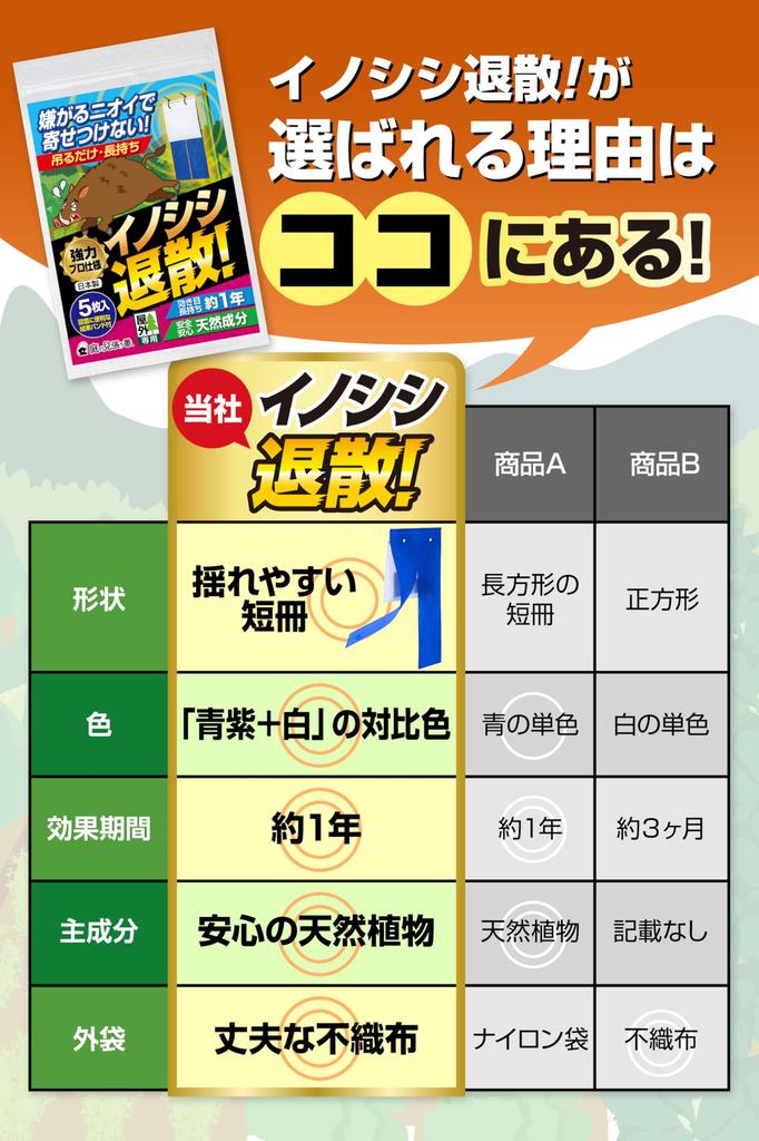 Keep wild boars at bay in your Boar repellent for outdoor Simply hang it safe with natural effectiveness for approximately 1 Includes convenient 5