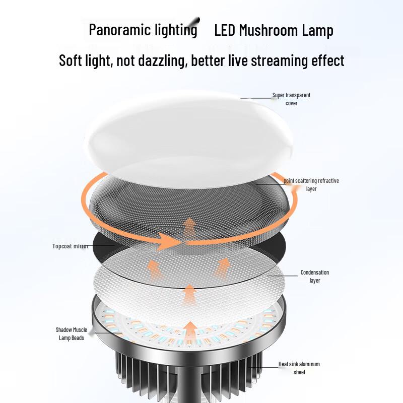 ShuoTu LED Live Stream & Photography Softbox Fill Light