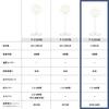 [Released in 2024] Panasonic electric fan, convenient for sleeping, "off timer (1, 2, 4 hour settings)", "smooth airflow 7 blades", off/on timer remot