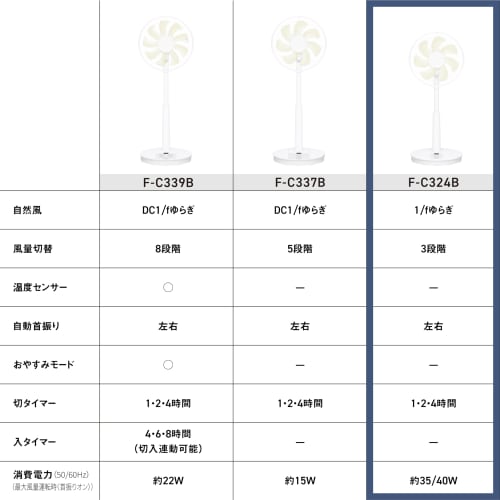 [Released in 2024] Panasonic electric fan, convenient for sleeping, "off timer (1, 2, 4 hour settings)", "smooth airflow 7 blades", off/on timer remot
