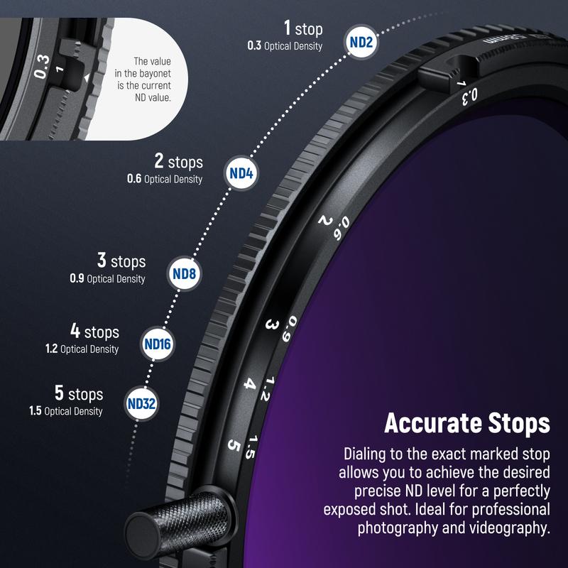 NEEWER True Colors Variable ND Filter ND2-ND32 & CPL, 2 In 1 Adjustable Neutral Density and Circular Polarizing Filter