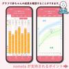 Tanita Baby Scale [Automatically records weight and feeding amount in the app (Piyolog)] Baby Scale BB-115L nometa Baby Gift (Web-only product)