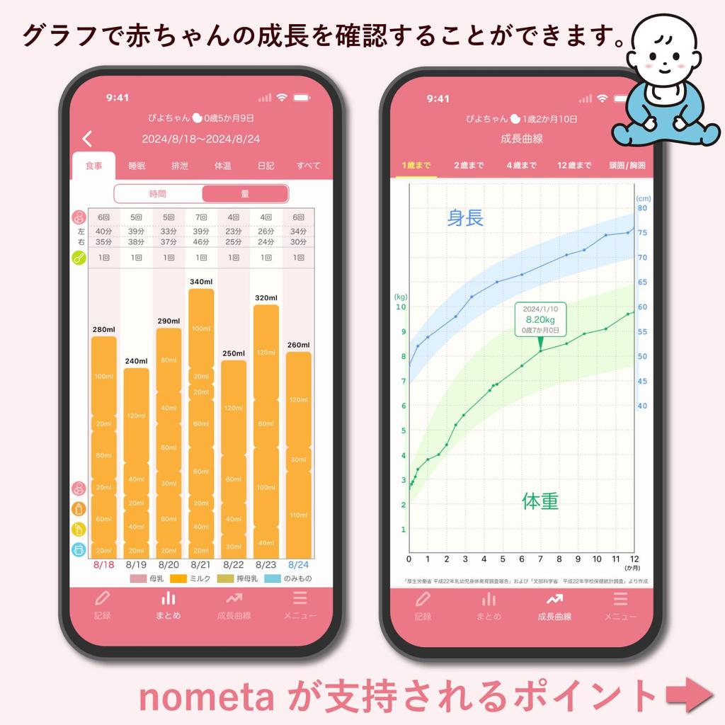 Tanita Baby Scale [Automatically records weight and feeding amount in the app (Piyolog)] Baby Scale BB-115L nometa Baby Gift (Web-only product)