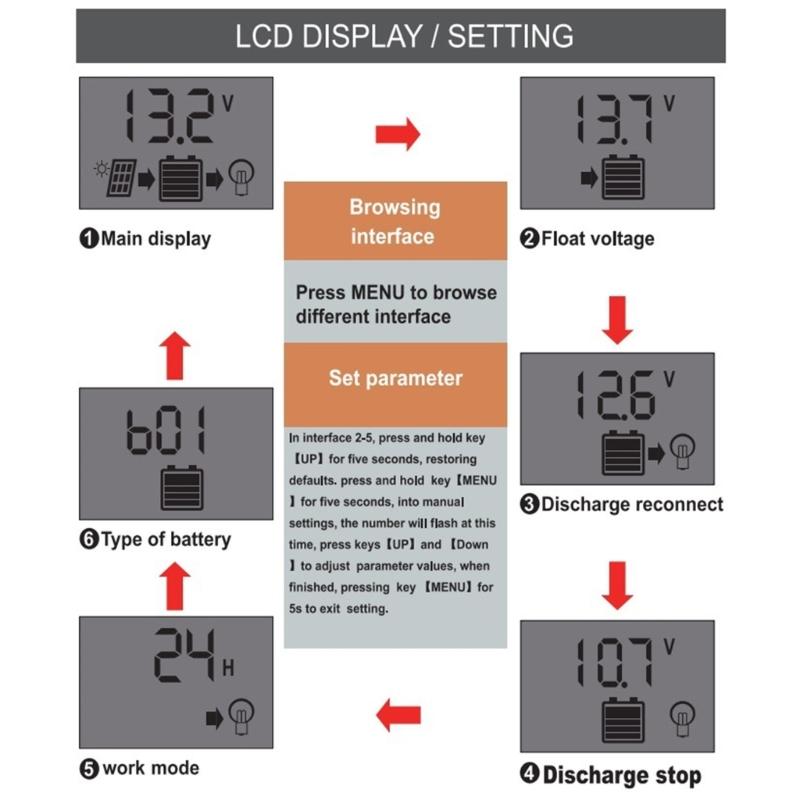 Solar Panel Regulator with LCD Display Double USB Port Solar Charging Controller for 12V 24V Systems Improved Control