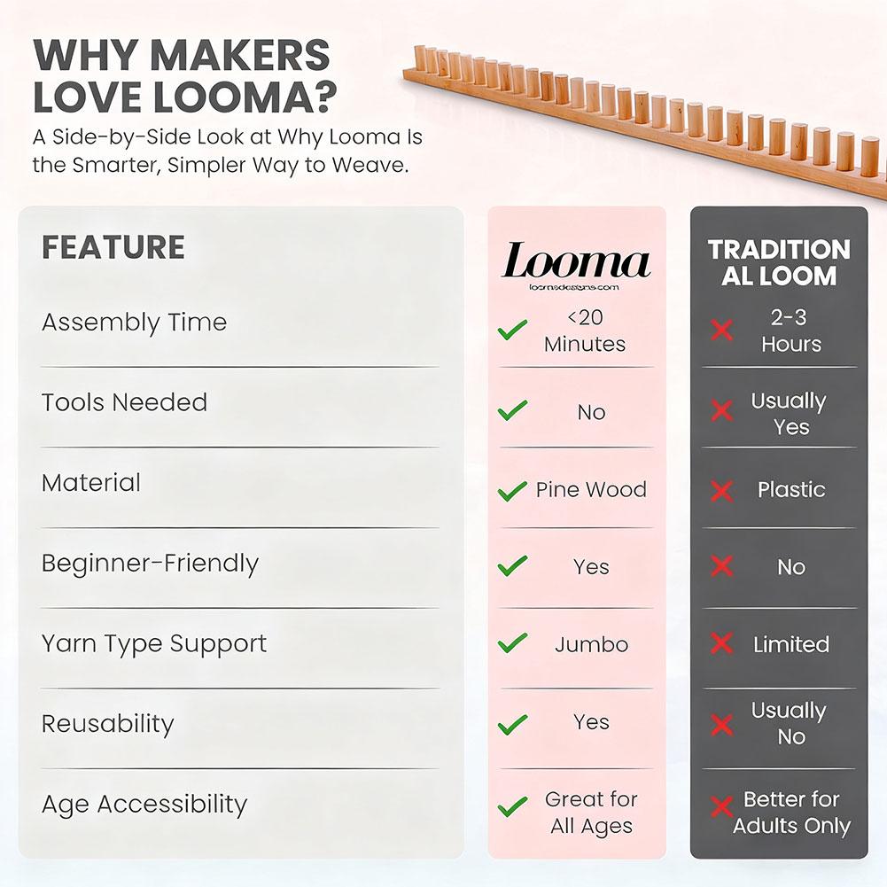 Wooden Loom Frame,Chunky Yarn Blanket Looms,Adjustable Size Hand Knitting Kit,Beginner Friendly Portable Sturdy Weaving Looms