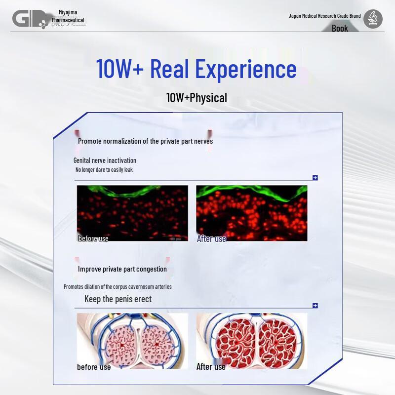 Gongdao Pharmaceutical Desensitizing Delay Cream for Men