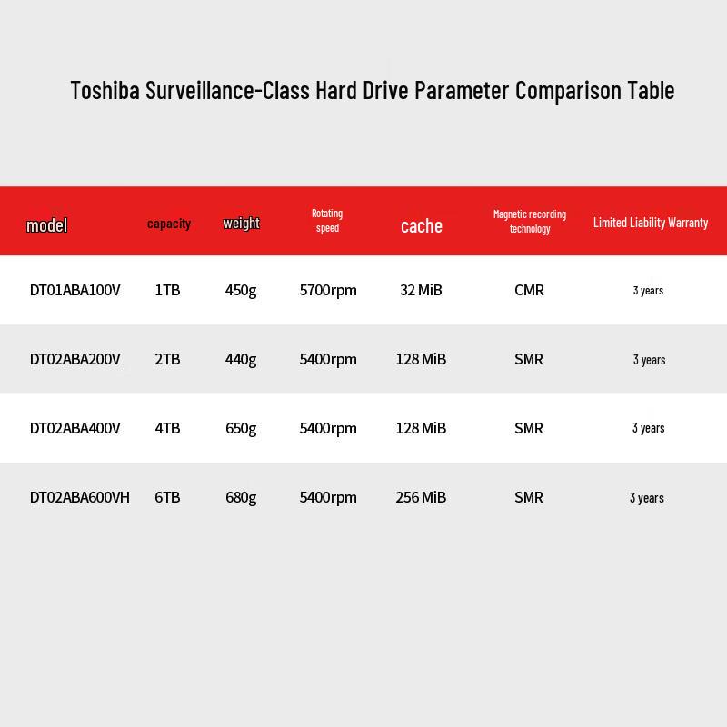 Toshiba 2TB 5400RPM SATA Surveillance Hard Drive