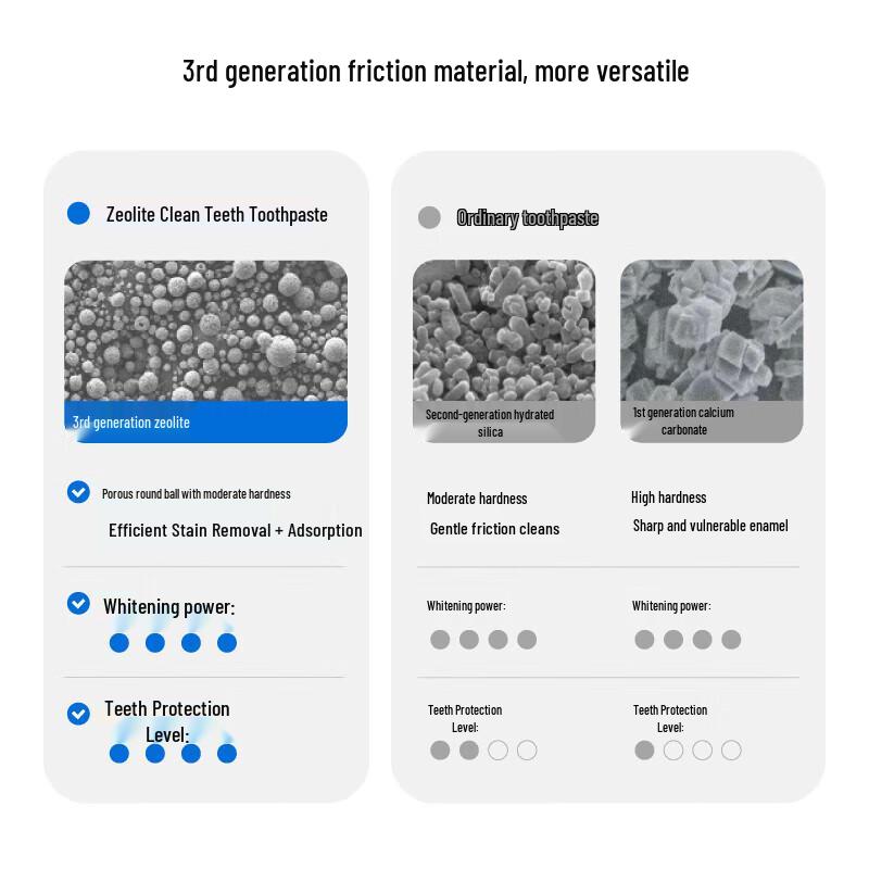 Sanban Zeolite Purifying Toothpaste Twin Pack
