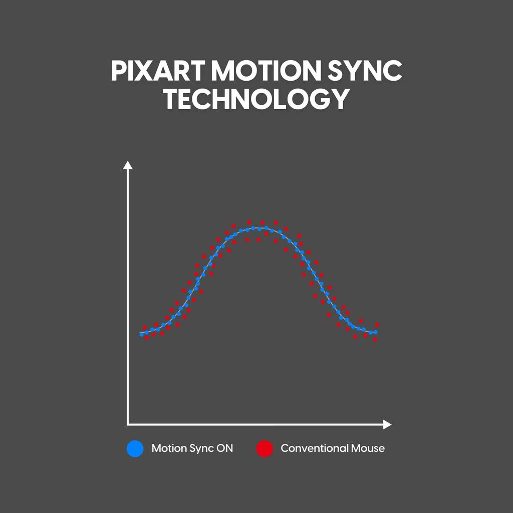 Pulsar Gaming Gears X2F Mini Kabellose Gaming 32000 Optischer Schalter Flaggschiff-Sensor Maus, Ultraleicht (38g), 1ms, DPI, XS-1