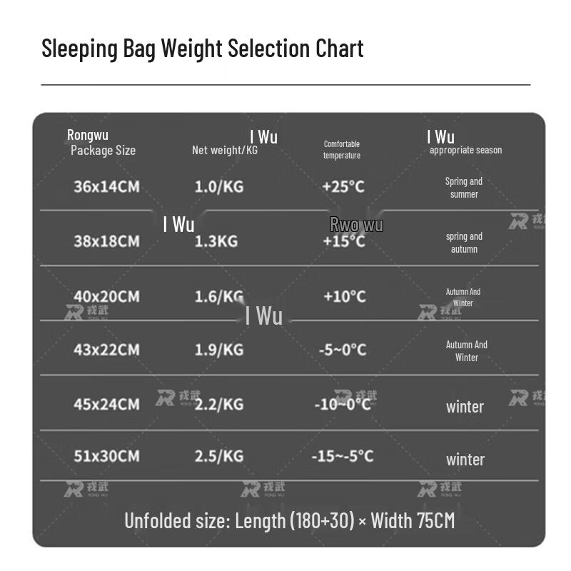 Rongwu Camouflage Envelope Sleeping Bag