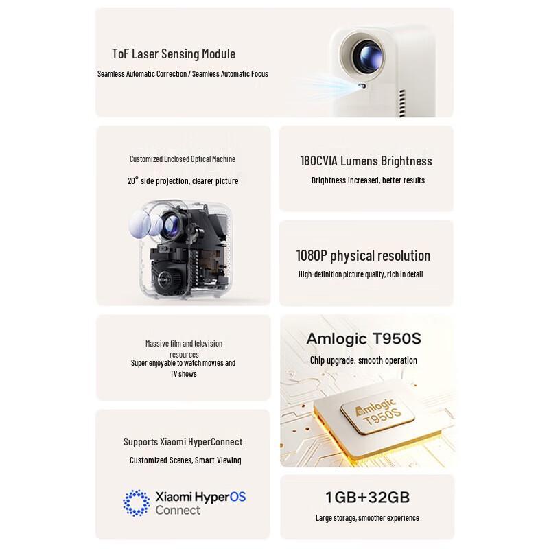 Proiector Inteligent pentru Casă Xiaomi 3 Lite (Versiunea CN)