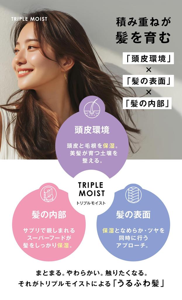 SUPERFOOD LAB Biotin Triple Moist Treatment 480g Triple Moisturizing Botanical Serum Ingredients Highly Plumeria Verbena Scent + / Formulated, &