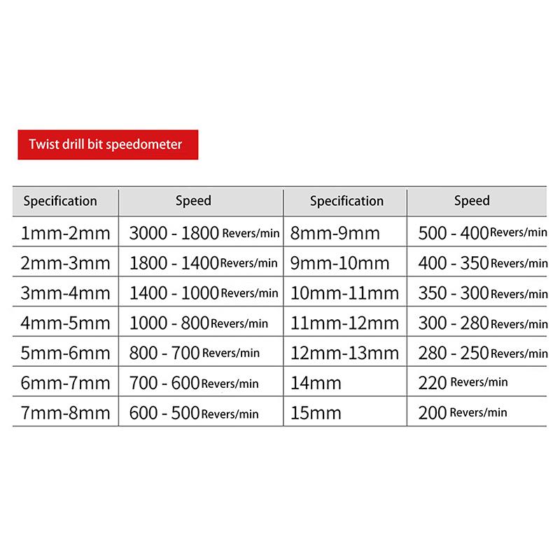 10Pcs/Set Hss M35 Cobalt Drill Bits 1-3Mm For Metal/Stainless Steel - High-Speed Steel Cobalt Coated Drill Bits With Enhanced