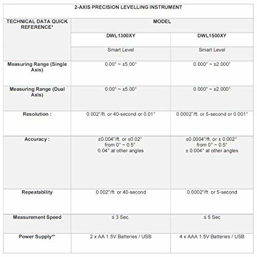 DigiPas DWL1500XY 2-Axis Precision Smart Digital Level Inclinometer Bluetooth 0.02mm/m