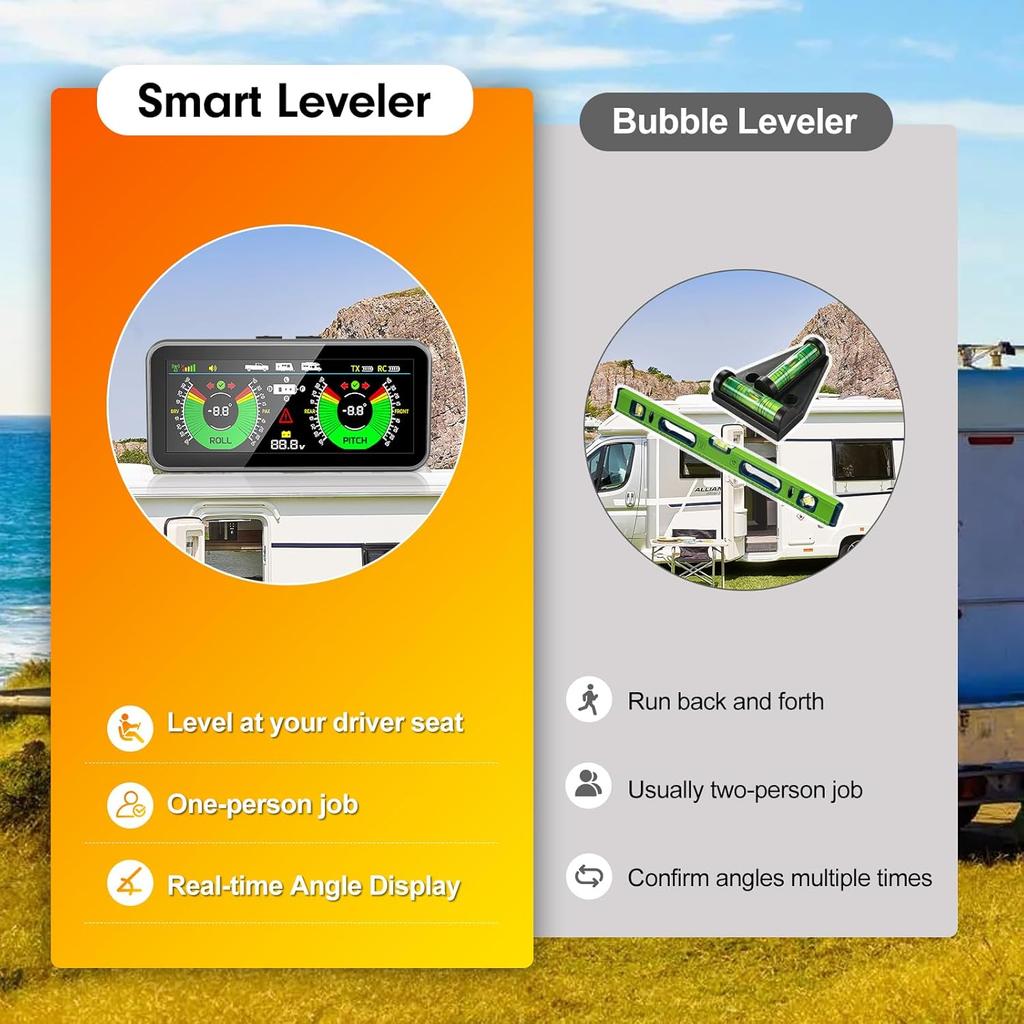 GEARGO RV Leveling System - Smart Wireless Leveler For Travel Trailers, Easy Setup & Real-Time Alerts, Must-Have Camper Accessories (No App Needed)