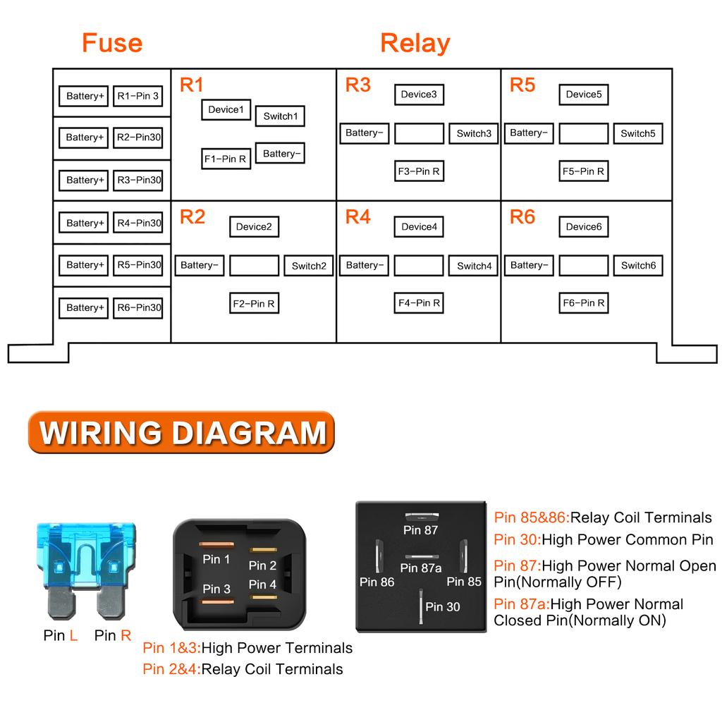 12V Relay Box with Waterproof Relay Fuse Block with 5x5pin JD1914 and 1x4pin RTT7121 Relay 6x ATC/ATO Blades Fuse for Car Truck