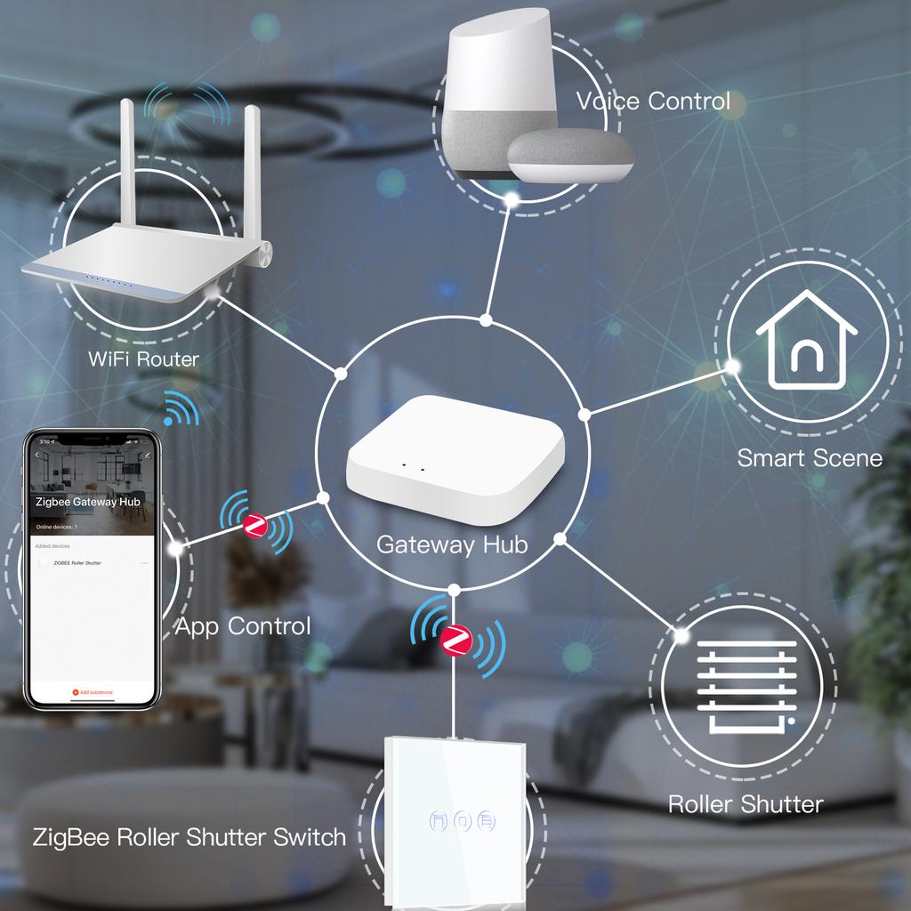 BSEED Zigbee Smart Touch Blinds Switch Electric Wall Roller Shutter Switch Tuya Smart Life APP Google Home Alexa Voice Control