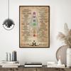 7 Çakra Kılavuzu Bilgi Saten Poster Yoga Arabuluculuk Duvar Sanatı Baskı Sağlıklı Yoga Sembolleri