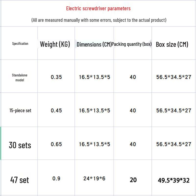 Rechargeable 3.6V Mini Electric Screwdriver & Drill Set with Lithium Battery