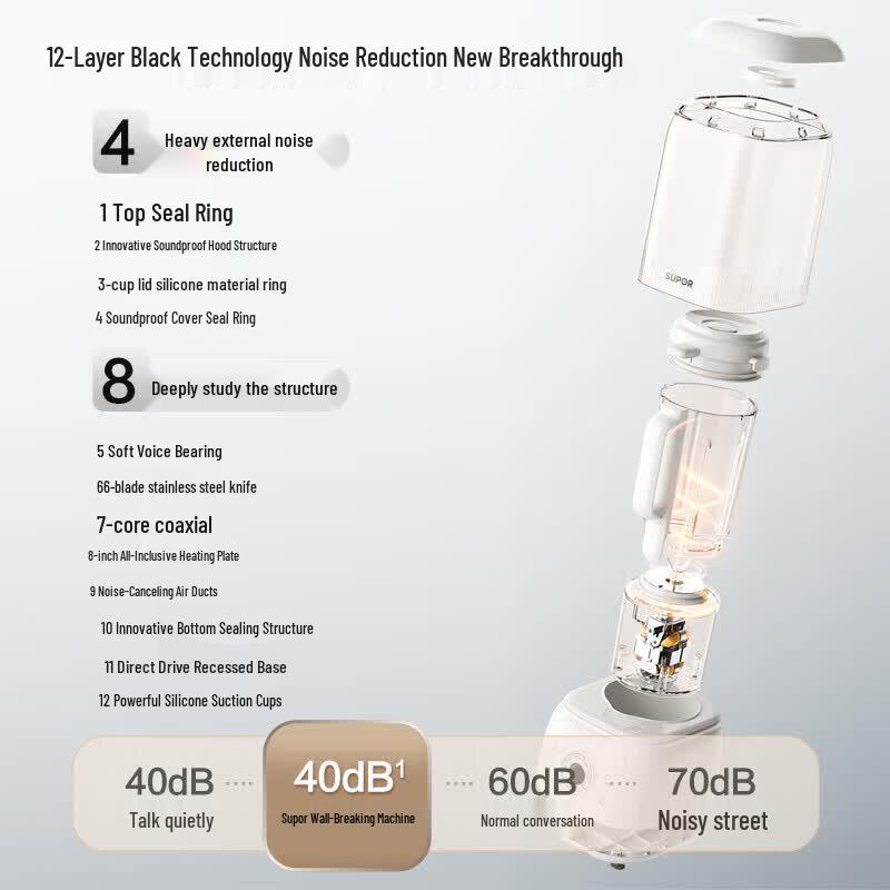 SUPOR Quiet Multifunctional Blender