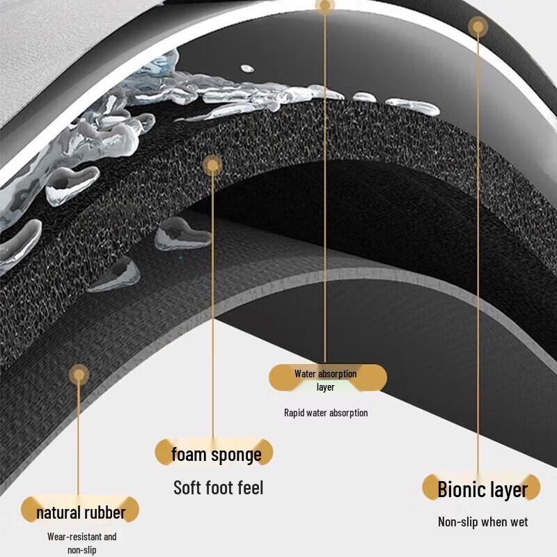 Ai Ge Quick-Dry Absorbent Non-Slip Floor Mat