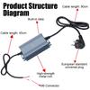 12V 20A Plug Power Converter AC110V -220V to DC12V Power Adapter Diesel Air Heater Adapter Power Cord for Household Electrical