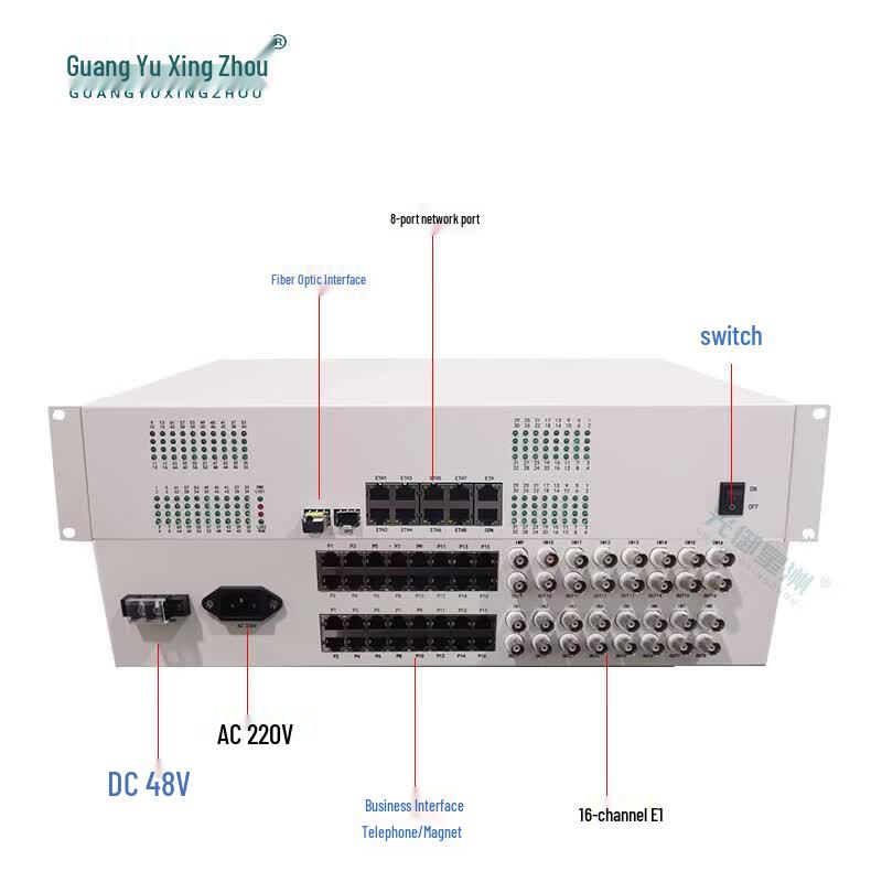 GY Series Multi-Service Optical Fiber Transceiver