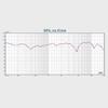 1PC 3inches Portable O Speaker Full FrequencyRange 8ohm 30W Loudspeaker  Sound  Speaker For Home Theater
